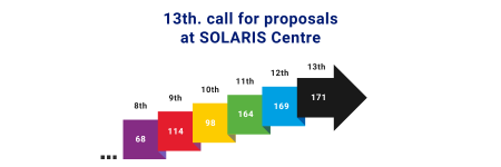 Summary of the thirteenth call for proposals