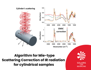 Algorithm for Mie-type Scattering Correction of IR radiation for cylindrical samples