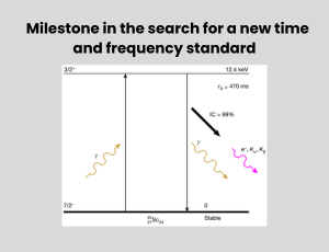 Milestone in the search for a new time and frequency standard