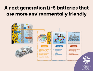 A next generation Li-S batteries that are more environmentally friendly