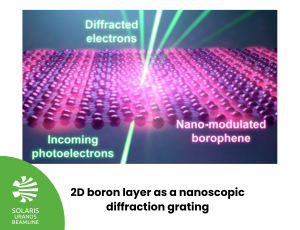 2D boron layer as a nanoscopic diffraction grating