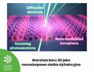 Warstwa boru 2D jako nanoskopowa siatka dyfrakcyjna