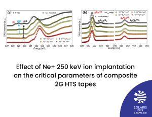 Effect of Ne<sup>+</sup> 250 keV ion implantation on the critical parameters of composite 2G HTS tapes