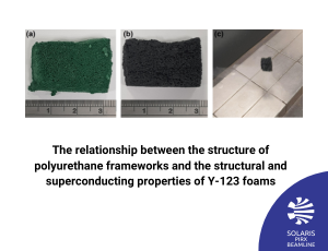 The relationship between the structure of polyurethane frameworks and the structural and superconducting properties of Y-123 foams