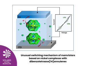 Unusual switching mechanism of memristors based on nickel complexes