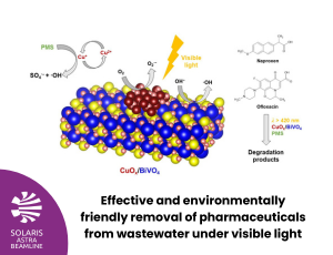 Effective and environmentally friendly removal of pharmaceuticals from wastewater under visible light