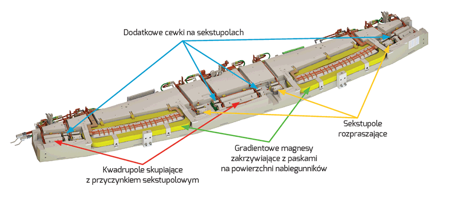 schemat dolnej połowy komórki DBA
