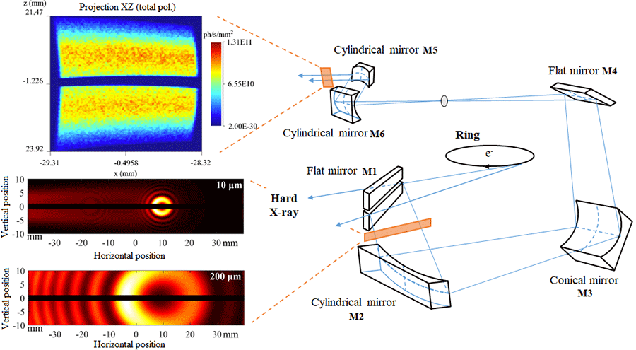 Figure 1. Optical system diagram