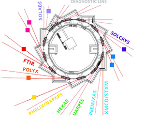 New beamlines at SOLARIS