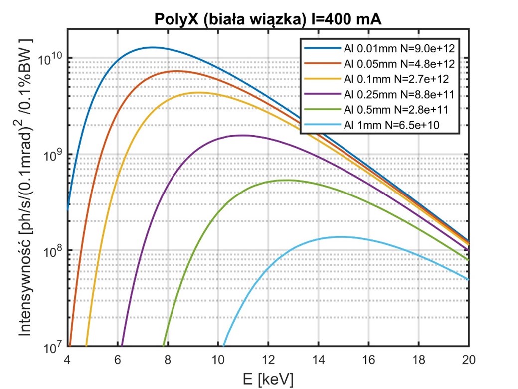 POLYX biała wiązka