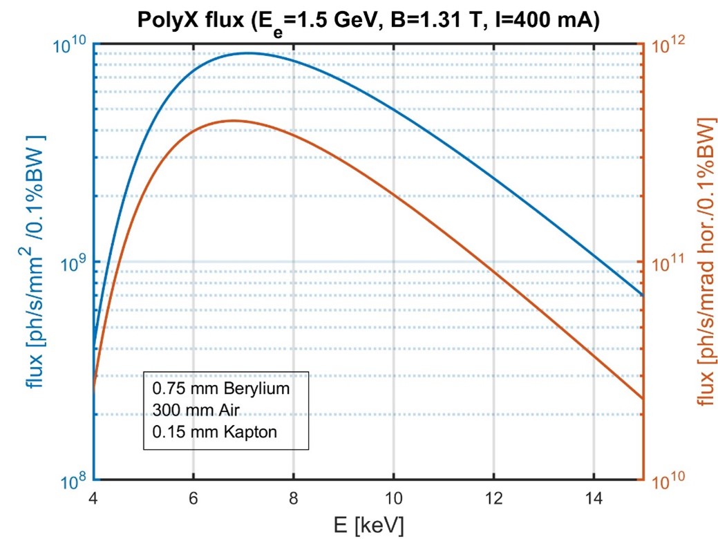 polyx white beam spectra