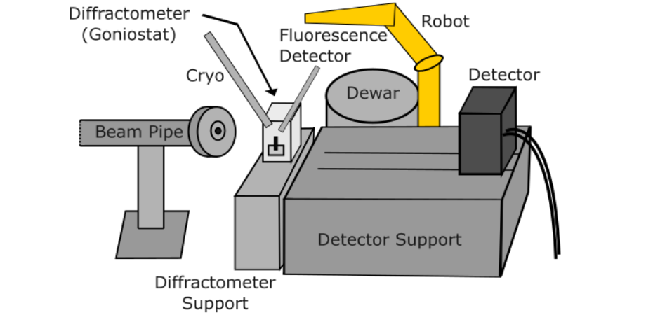 ARYA beamline end station schema