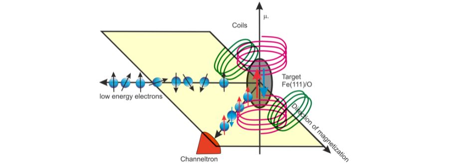 Operating principle of the VLEED detector. (Based on DOI: 10.1088/1361-648X/aa8f28).