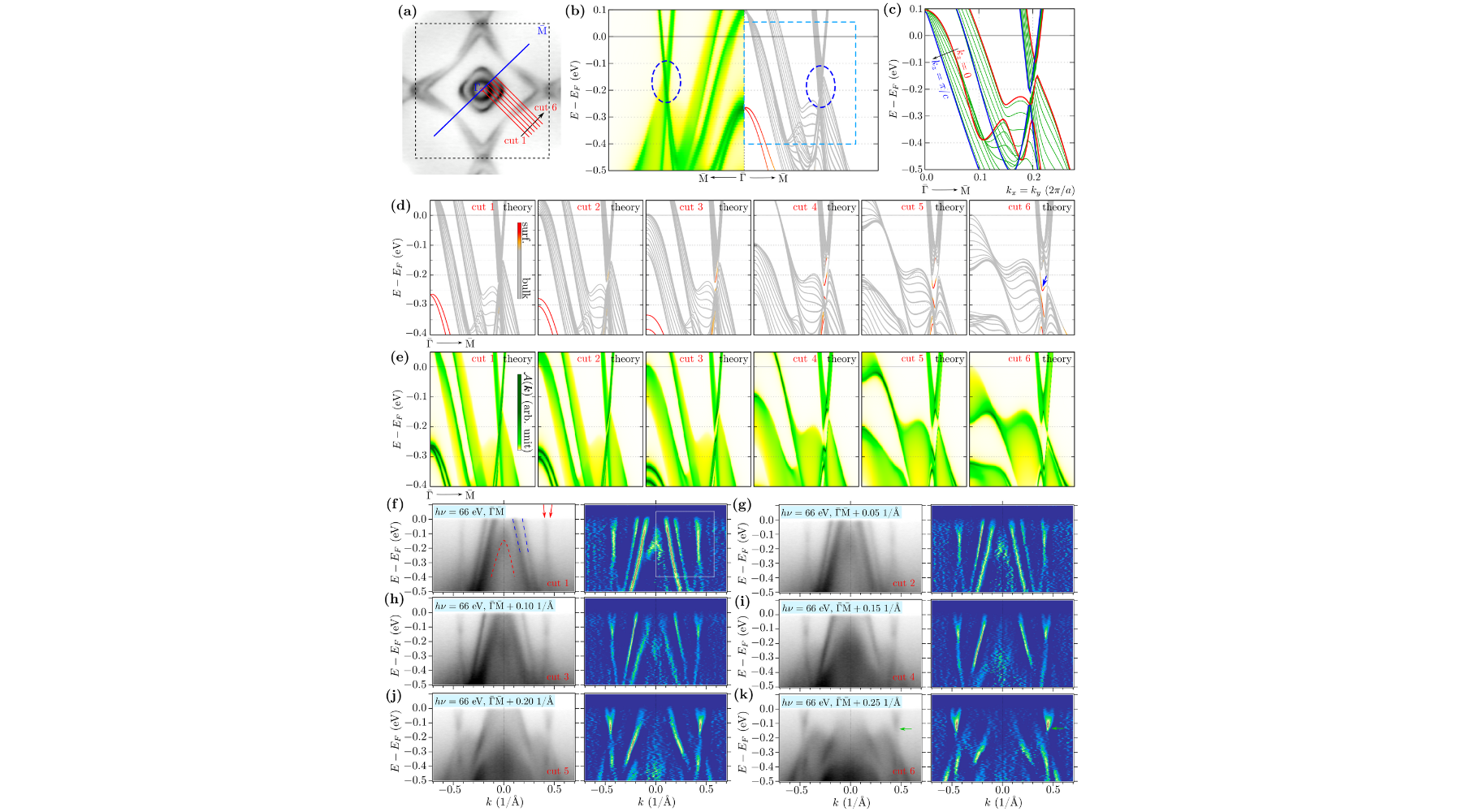 A figure froma  publication