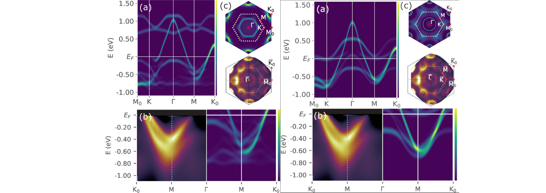 The electronic spectra