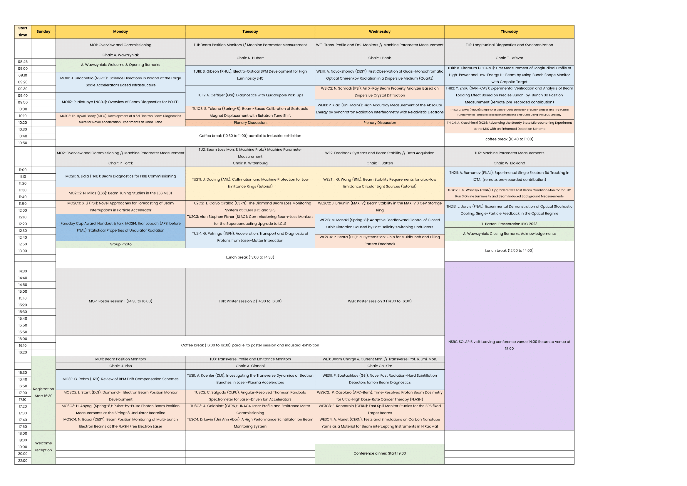 Program Konferencji IBIC