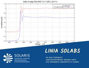 Wykres widma XAFS dla krawędzi absorpcji K siarki na linii SOLABS